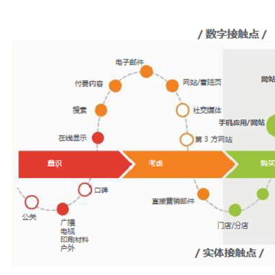 信必优数字化客户关怀服务