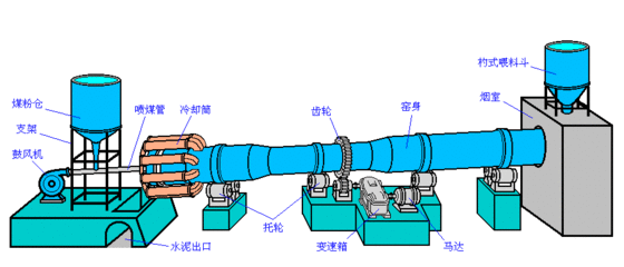 石灰回转窑生产必备设备石灰回转窑