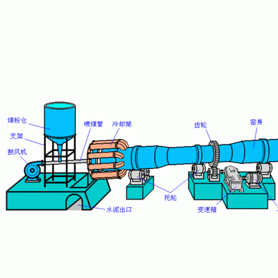 石灰回转窑生产必备设备石灰回转窑