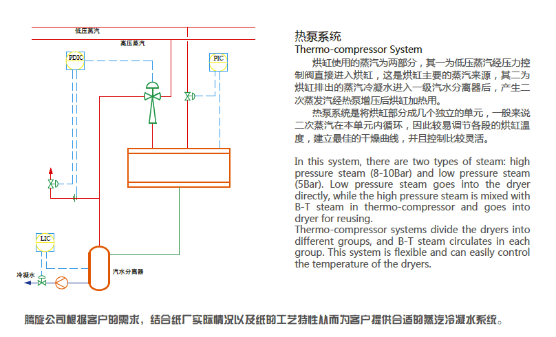 蒸汽冷凝水系统2