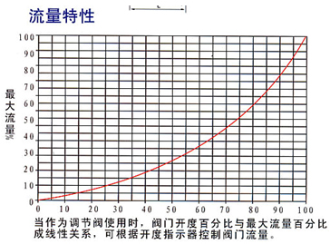 尺寸图