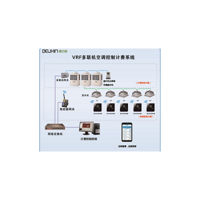 T6500氟机中央空调分户计费与集中控制系统