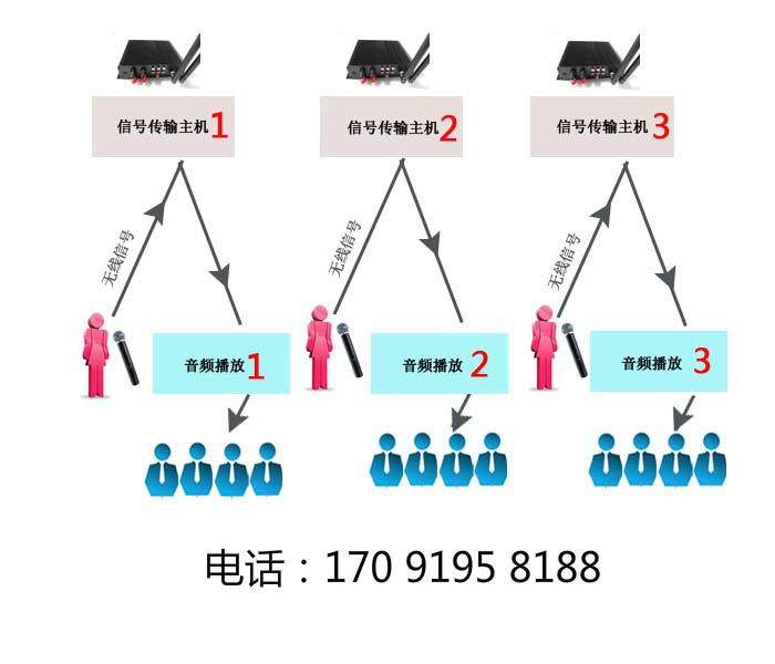 博物馆语音解说器 导览器设备讲解器设备