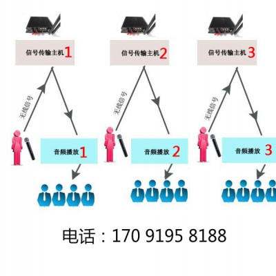 博物馆语音解说器 导览器设备讲解器设备