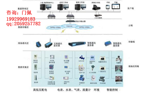 QT241N能耗数据采集器厂家供应