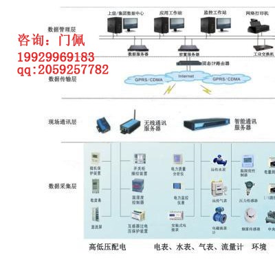 QT241N能耗数据采集器厂家供应