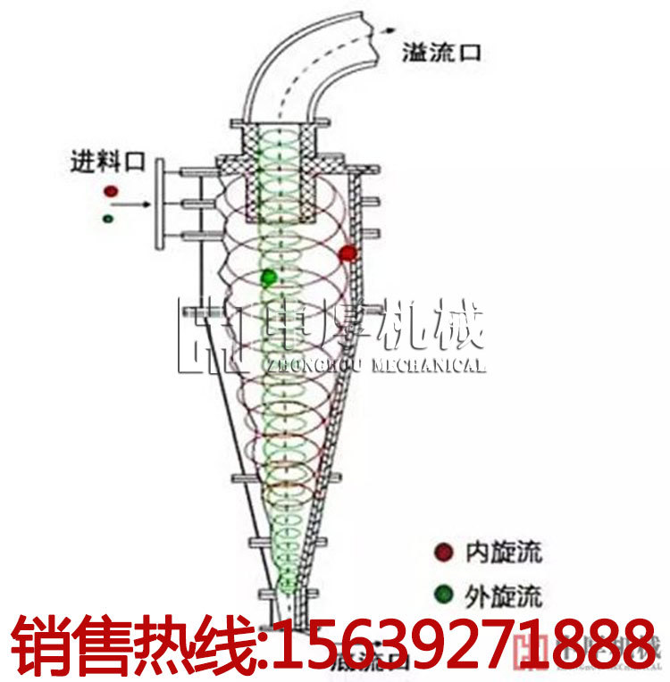 耐磨旋流器