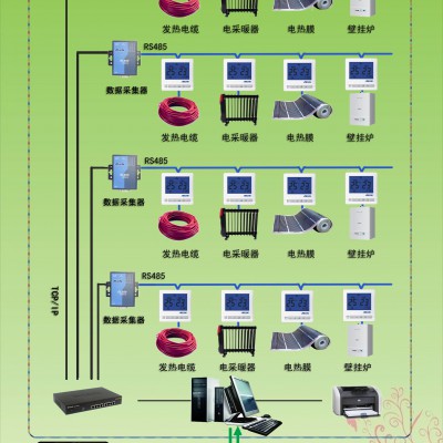 T3600电地暖集中控制系统(互联网)
