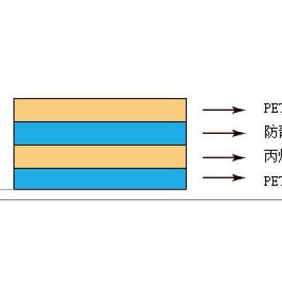 PET离型膜与PI薄膜的主要区别咨询太仓吉翔宝