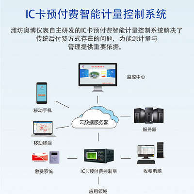 潍坊奥博IC预付费智能软件收费管理大平台