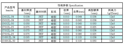 带胶保护膜 中粘硅胶保护膜厂家太仓吉翔宝