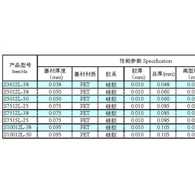 带胶保护膜 中粘硅胶保护膜厂家太仓吉翔宝