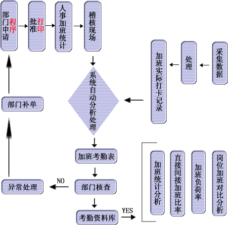 人事管理软件,人事管理系统