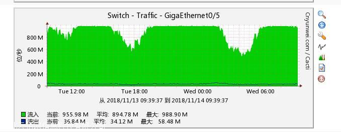 云佰网电信G口带宽租用托管|独享资源