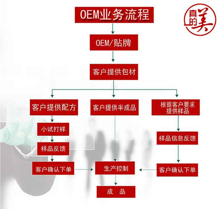 广州化妆品OEM＿广州化妆品加工厂，化妆品oem代加工贴牌