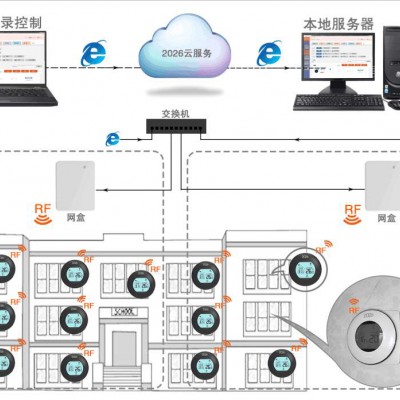 LiveMIX Cloud远程互联