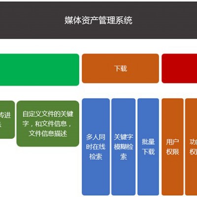 XMAM媒体资产管理系统