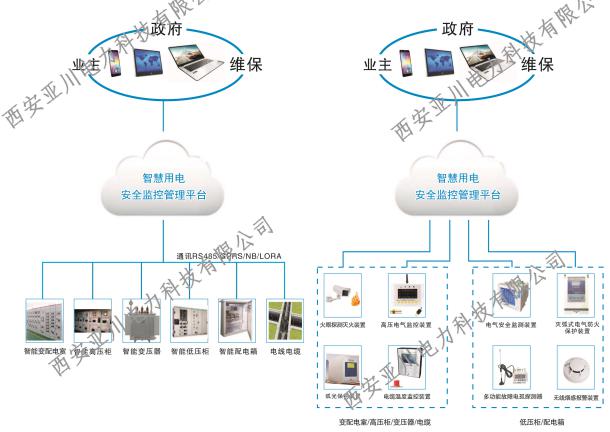 ECS-7000MF风机节能控制器 智能动力控制模块