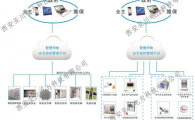 ECS-7000MF风机节能控制器 智能动力控制模块