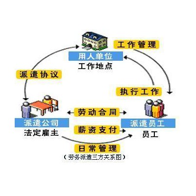 三亚本地社保公司，三亚第三方社保服务公司，三亚代发工资机构