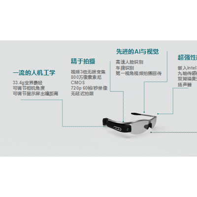 智能人脸识别眼镜