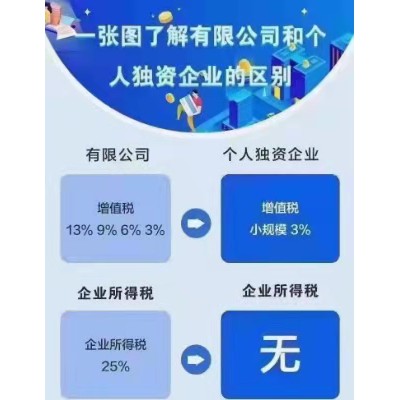 税务筹划一般怎么做比较合理