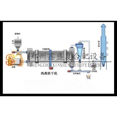 鸡粪烘干机知识点详情 鑫盛制造 小型机 有机肥生产