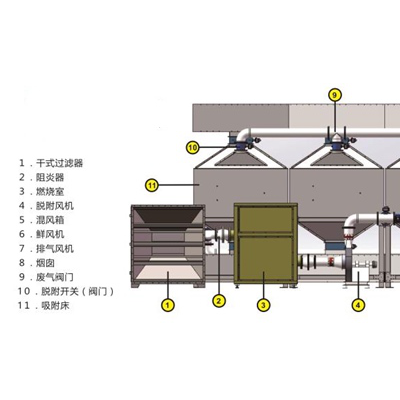 催化燃烧设备应用范围及价格