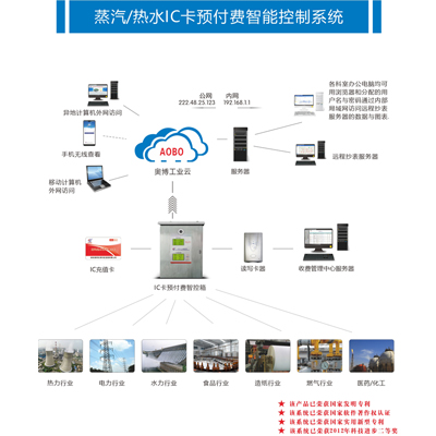 ABDT-IC热源厂蒸汽预付费远程控制收费软件