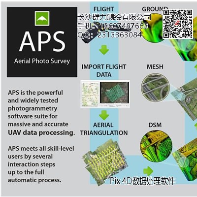 APS无人机图片处理软件功能特点