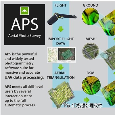 APS(Aerial Photo Survey)航片测绘