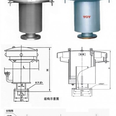 GYA液压安全阀