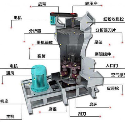 立式磨粉机产量怎么样？多少钱一台？