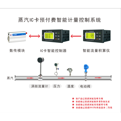 ABDT-IC蒸汽预付费管理系统