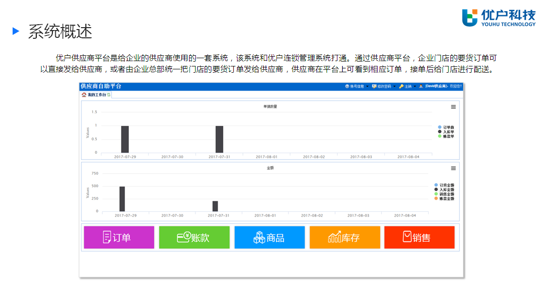 连锁超市便利店服装店母婴店等用的供应商自助平台软件