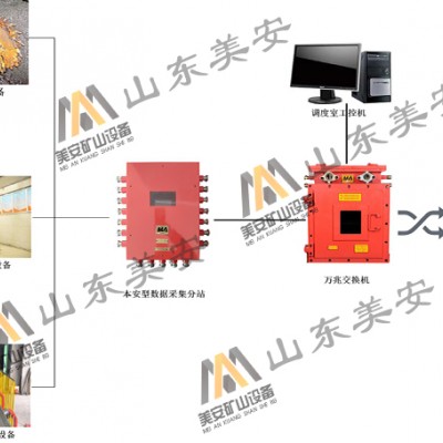 煤矿大型设备运行状态智能监测故障诊断系统