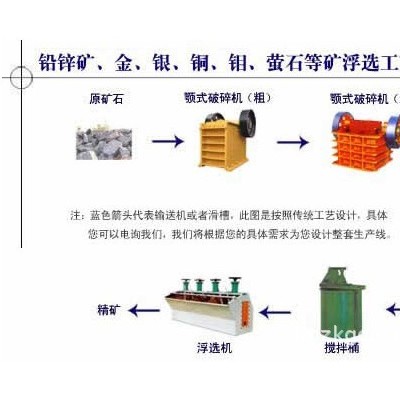 巩义铂思特选斑岩型铜矿石设备，铜矿石的全湿法冶金工艺