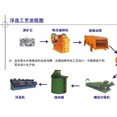 巩义铂思特砂岩铜矿中金银的选矿回收工艺，选铜尾矿回收铜和铁