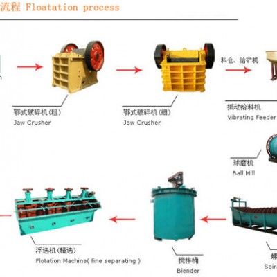 巩义铂思特含砷铜精矿处理方法，氧化铜矿石堆浸工艺，铜精矿脱砷