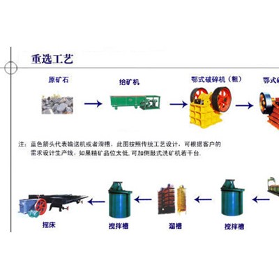 巩义铂思特从矿石中提取金银的方法，含金银矿石氰化工艺