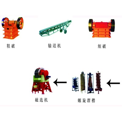 巩义铂思特从含金氧化矿中提取金的方法，黄金的提取和回收技术