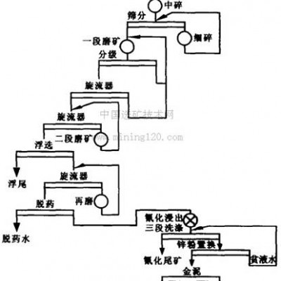 巩义铂思特含高砷金矿石选冶方法，硫脲法提取金银，选金银毛毯机