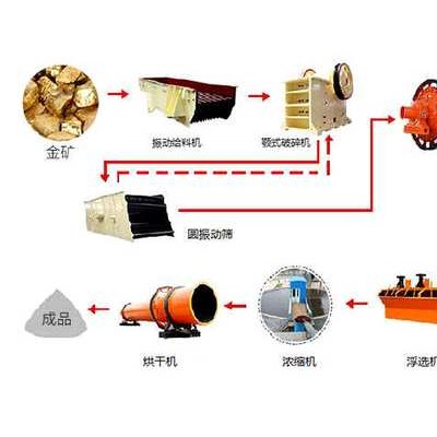 巩义铂思特含砷金矿预处理技术，高砷金矿中金的浸出工艺