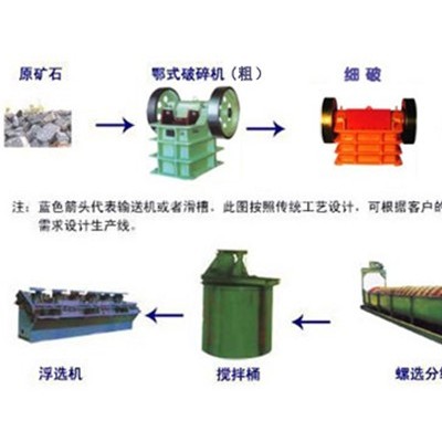 巩义铂思特从砷-金精矿中回收金的方法，高砷金矿浮选除砷工艺