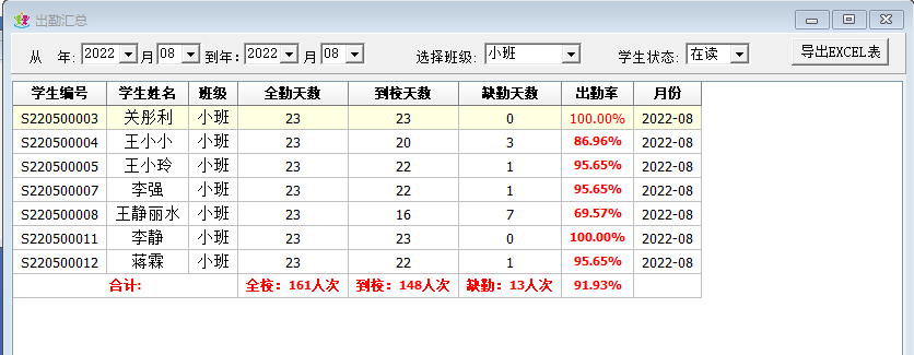 领路者校园收费管理系统方便园长远程查看园里支出收入明细