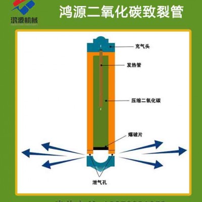 成都供应深孔矿山岩石气体膨胀设备