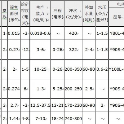 巩义铂思特低品位硫铁矿石精选设备，选硫铁矿跳汰机，硫铁矿选硫