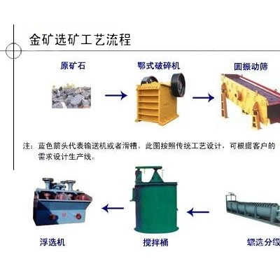 巩义铂思特原生金矿矿石选矿方法，金矿石金银的浸出工艺