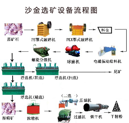 巩义铂思特从低品位沙金矿中提取黄金的方法，沙金矿提取设备