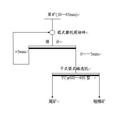 巩义铂思特低品位钒钛磁铁矿选铁方法，钒钛磁铁矿干式磁选机